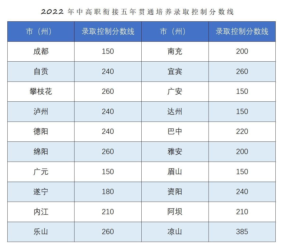 恭喜你被錄取啦！！2022年五年一貫制錄取結果查詢_04.jpg