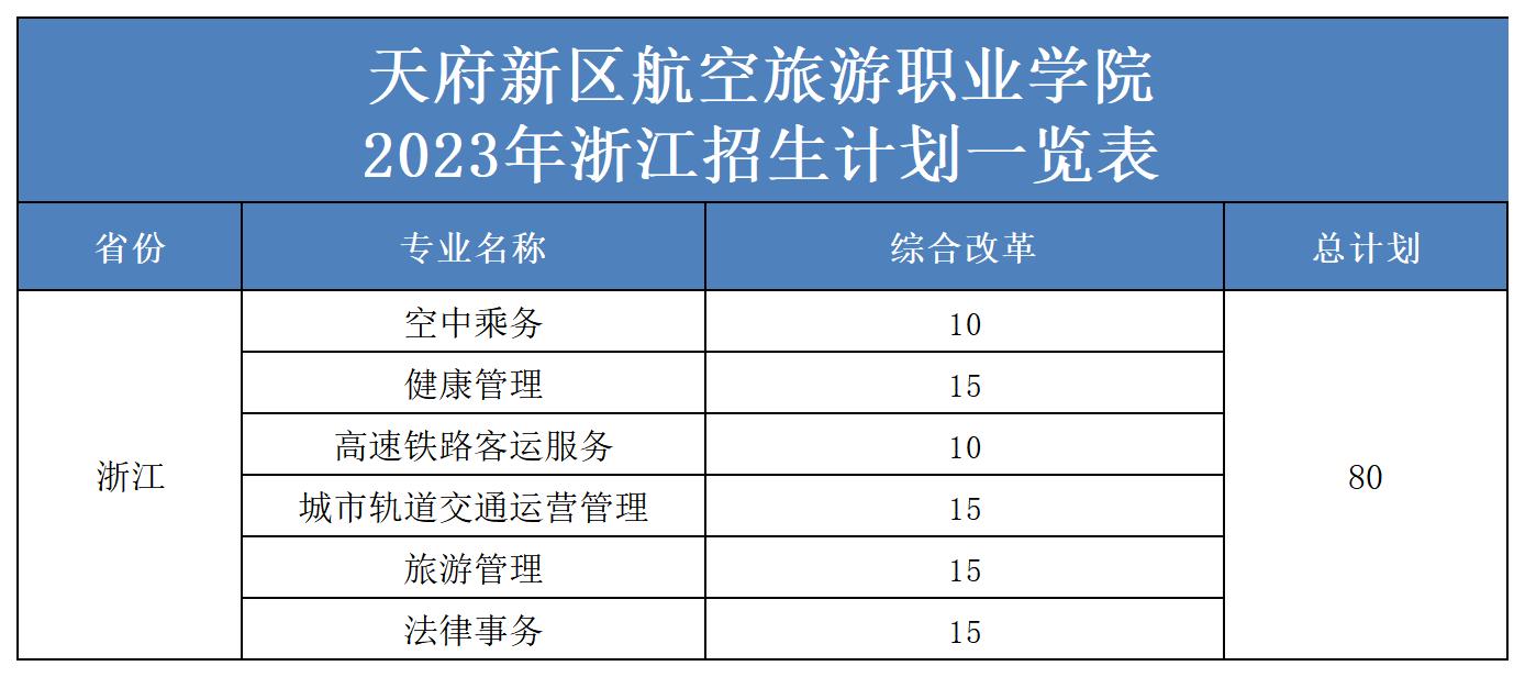 2023年省外招生計劃表（更新）(2)_浙江.jpg