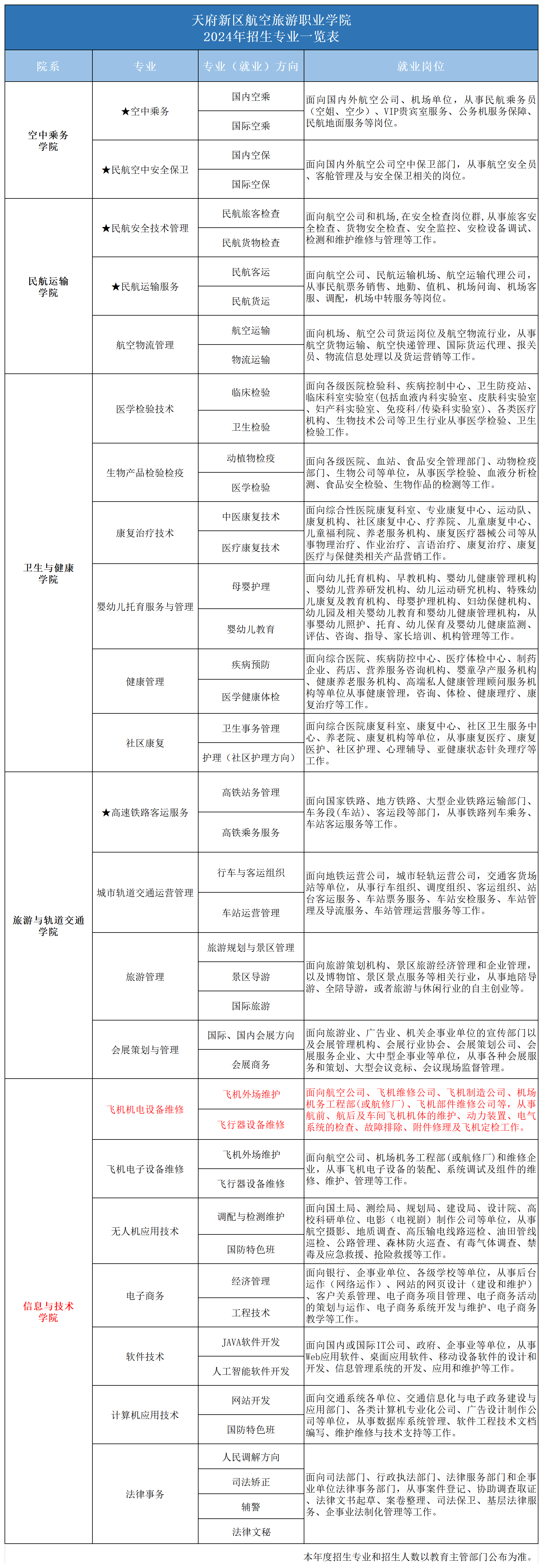 2024專業一覽表_2024年招生專業(機電).png